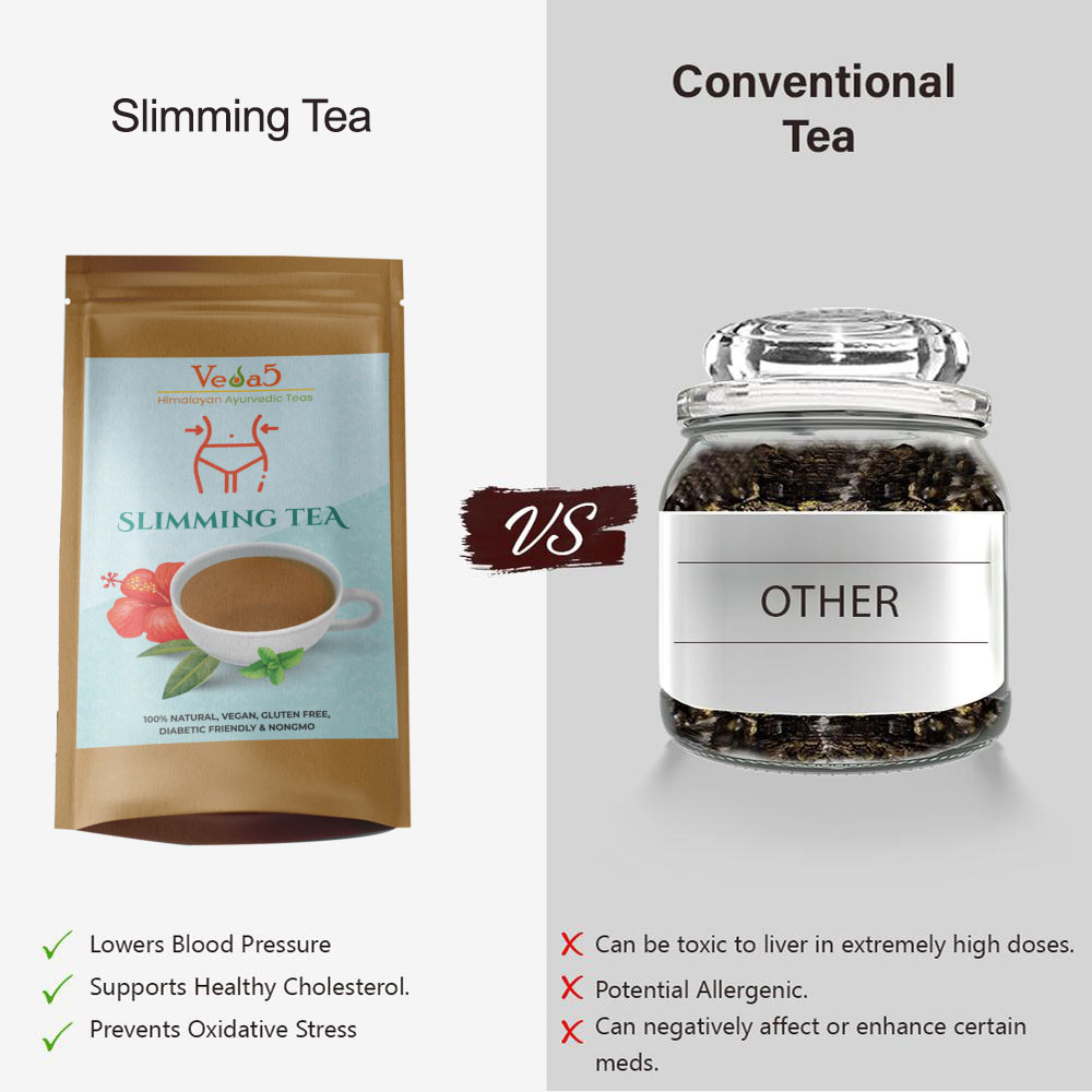 Slimming tea compare