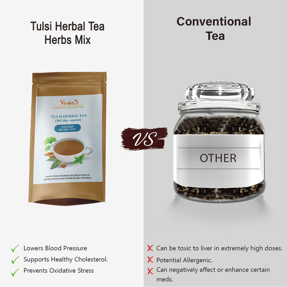 Tulsi Herbs mix Compare 1