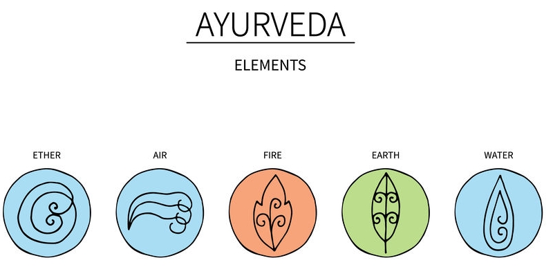 Ayurveda Elements